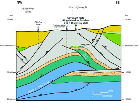 Energy News Covenant Oil Field In The Central Utah Thrust Belt Turns