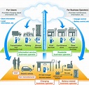 Electric Vehicle (EV) Charging Infrastructure : Smart Energy Solutions ...