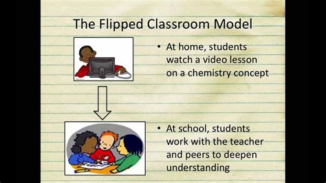 Introduction To My Flipped Classroom Youtube