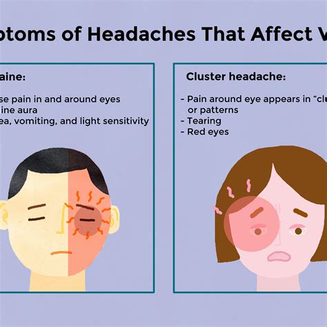 Headache Behind Eyes Sensitive To Light