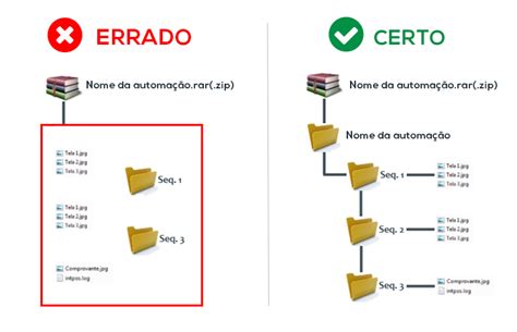 1 2 Estrutura de Pastas para envio de evidências