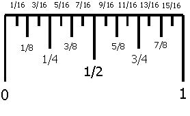 Learn how to use an architectural scale ruler so that you can read scaled drawings and blueprints. how+to+read+a+ruler | Reading Ruler | Costura