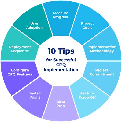 What Are The Best Practices For Salesforce CPQ Implementation Scalefocus