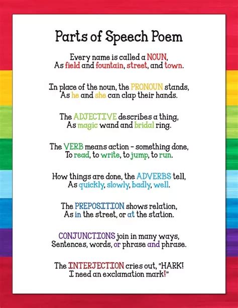 Parts Of Speech Practice Classroom Freebies Parts Of Speech Sentences