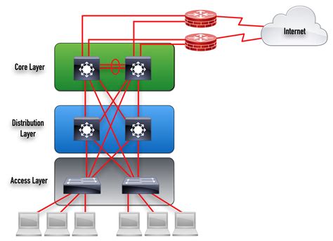 What Is A Leaf And Spine Data Center Topology
