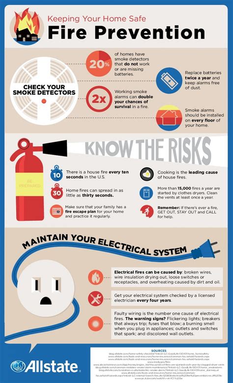Fire Prevention Tips Visually Fire Safety Tips Fire Prevention