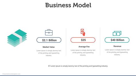 Business Model Slide Ppt Template Presentations Template