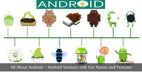 A Complete List Of Android Version Names And Features Android Names List