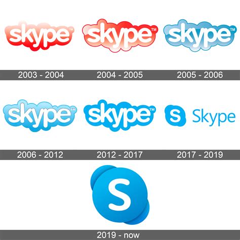 Skype Logo And Symbol Meaning History Sign
