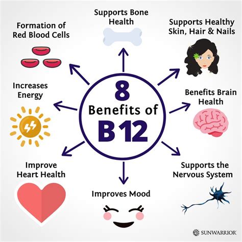 Benefits Of Vitamin B B Benefits Vitamin B Benefits Vitamin