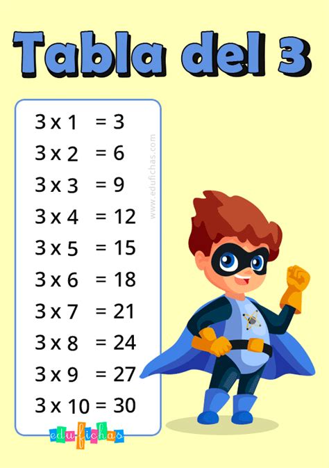 Tabla Del 3 Fichas Ejercicios Aprender A Multiplicar Gratis