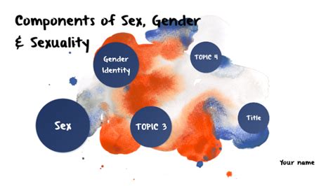 Components Of Sex Gender And Sexuality By Lance Lockwood