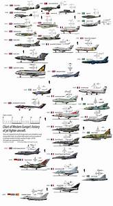 I 39 M Making A Chronologic Jet Fighters Chart Starting With Europe エア