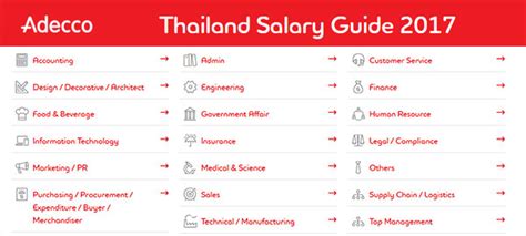 Thailand Salary Guide 2017 Asean Up