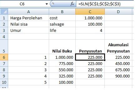 Rumus Excel Untuk Menghitung Penyusutan Asset Dengan Metode Saldo Vrogue