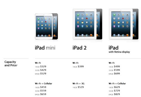 Apple Ipad 4 Specification Price Release Date Comare With Ipad Mini