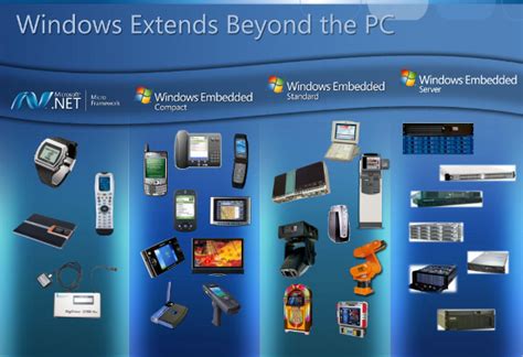 Microsoft выпустила Windows Embedded Compact 7 Ms Insider