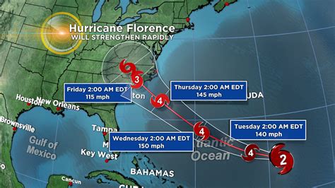 Extremely Dangerous Hurricane Florence Tracking Towards East Coast