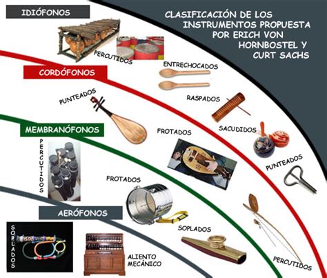 Musicaa ♫ Clasificación De Los Instrumentos Musicales