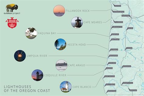 A Guide To Exploring Oregons Lighthouses Outdoor Project