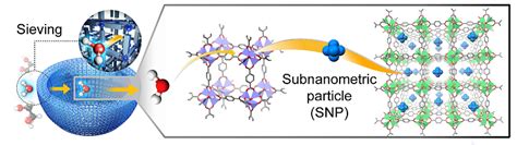 Sub-nanometric particles to stabilize lithium-oxygen batteries – pv