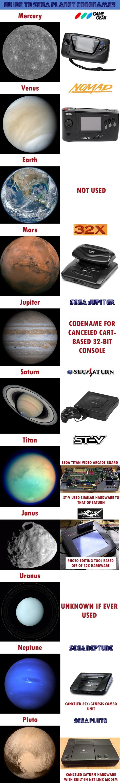 The Sega Planets Things Life