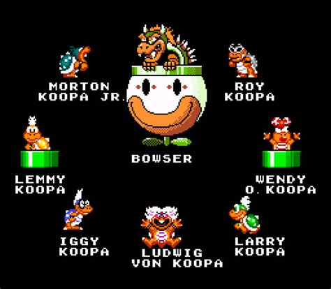 Smw Bowser And Koopalings Better Sprites By Richsquid1996 On Deviantart