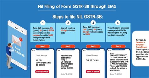 All About Filing Of Nil Form Gstr B Through Sms