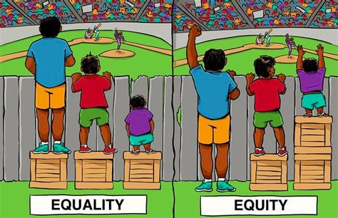 How Educational Equity Benefits All Students Great