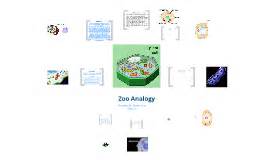 All organisms from bacteria to blue whale are made of cells. Cell Analogy-Zoo by Haseeb Syed on Prezi