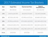 Images of Irs Filing Threshold 2017