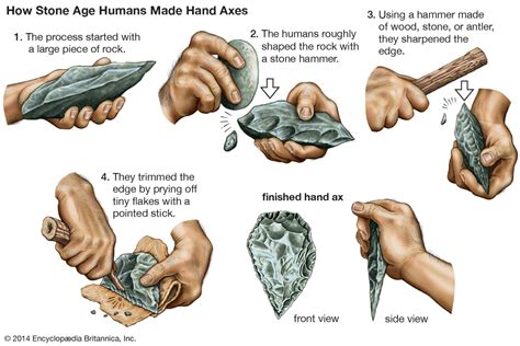 How To Craft Sharp Stone Tools To Survive Sasi Online