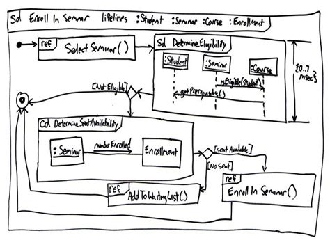 Uml Activity Diagrams An Agile Introduction Activity Diagram Riset The Best Porn Website