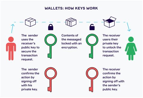 Crypto wallets/exchanges can then enable users to register a fio address on top of their public domain. Crypto Wallets Explained - What is a cryptocurrency wallet?