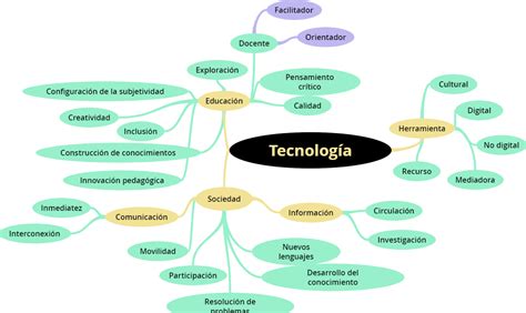 Top 38 Imagen Mapa Mental Sobre La Tecnologia Viaterra Mx