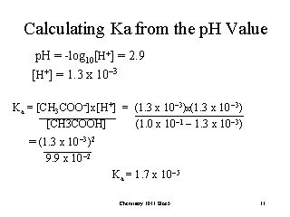 Find the ph of a buffer solution when given m. Calculating Ka from the pH Value