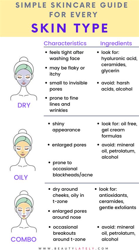 How To Find Your Skin Type