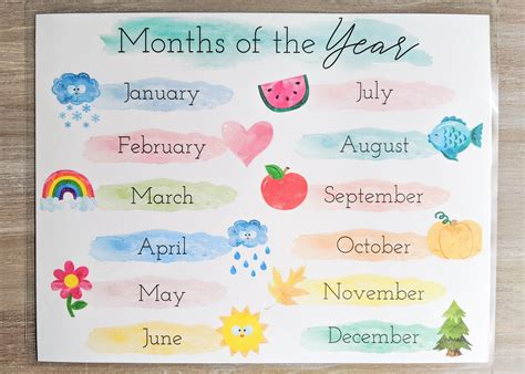 The Months Of The Year Poster Is Displayed
