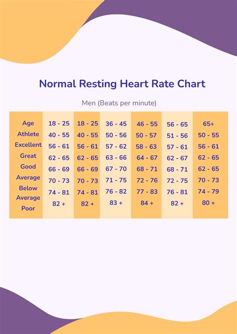 Pulse Rate Chart Resting Heart Rate Chart Body Calcul Vrogue Co