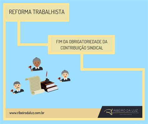 Fim da obrigatoriedade da contribuição sindical Ribeiro da Luz Advogados