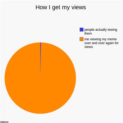 How I Get My Views Imgflip