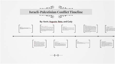 Let's trace on a map how the conflict arose and developed. Israeli-Palestinian Conflict Timeline by Kevin Johnson on ...