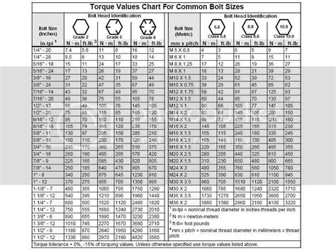 Bolt Torques For Farm Pro 2420