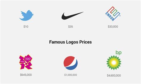 We help businesses of all sizes to increase visibility, drive more traffic and improve commercial success. How Much Does A Logo Design Cost? -- Logos, Prices & Examples