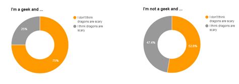 Are Dragons Scary Geeks Dont Think So