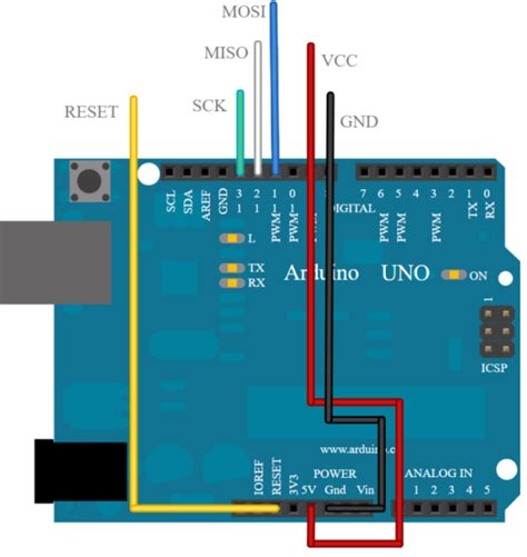 Arduino Uno R3 Icsp Pinout Klocatering