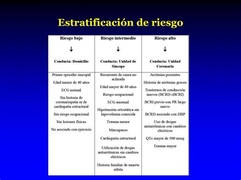 Carlos yarlequé, cardiólogo de la clínica san felipe, nos explica más sobre este síndrome. PPT - SINCOPE PowerPoint Presentation, free download - ID ...