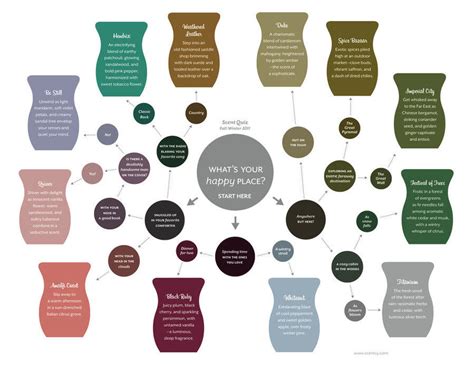 But if you want to get them something they'll love, take this quiz. Scentsy Gift Ideas - Scentsational Wickless Candles