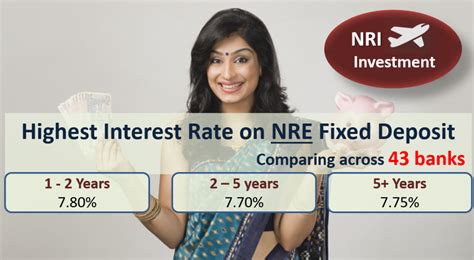 With its combination of zero risks. 【Best NRE FD】Rates & Rules for NRIs - February 2020