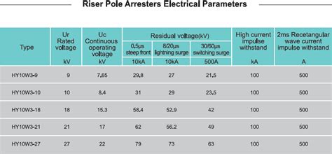 Polymer Housing Metal Oxide Surge Aresster High Quality Polymer